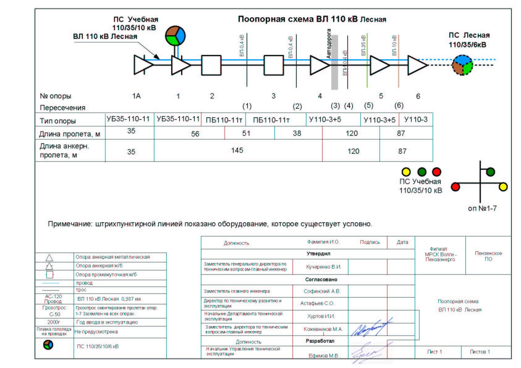 Поопорные схемы вл