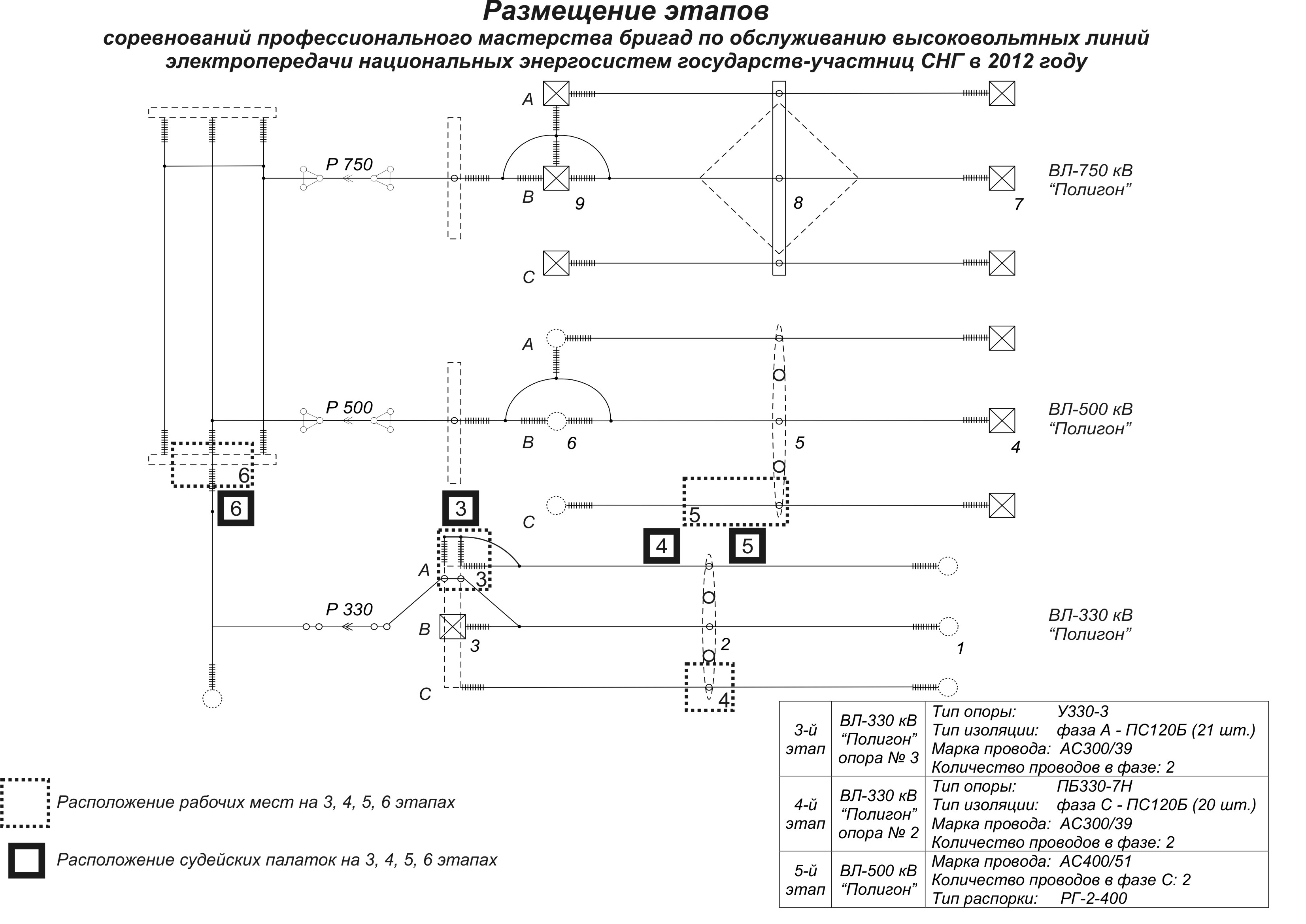 Размещение этапов на полигоне. Учебно-испытательный полигон ОСЕ  «Винницаэлектротехнология» ГП НЭК «Укрэнерго» - Исполнительный комитет  Электроэнергетического Совета СНГ.