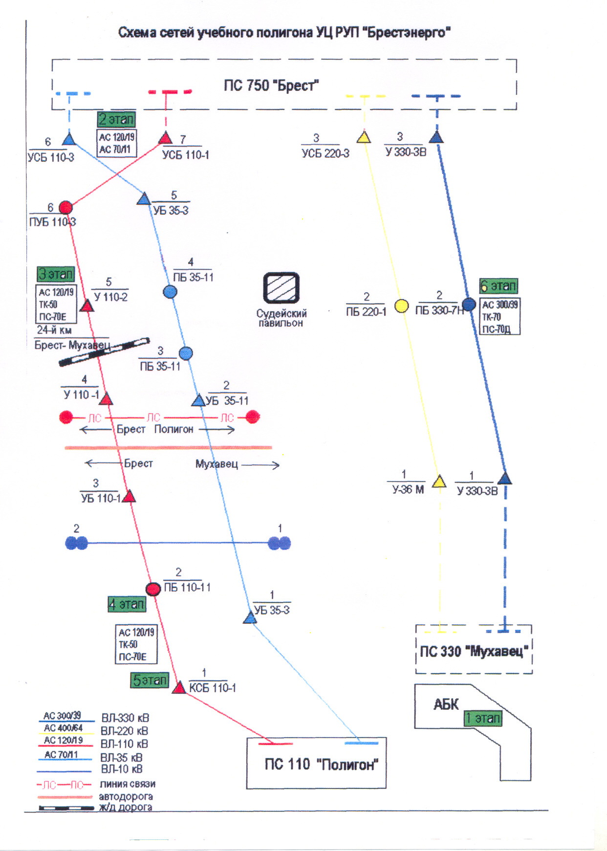 Схема сетей полигона. Полигон ф-ла «Учебный центр подготовки персонала  «Энергетик» РУП «Брестэнерго» ГПО «Белэнерго» - Исполнительный комитет  Электроэнергетического Совета СНГ.